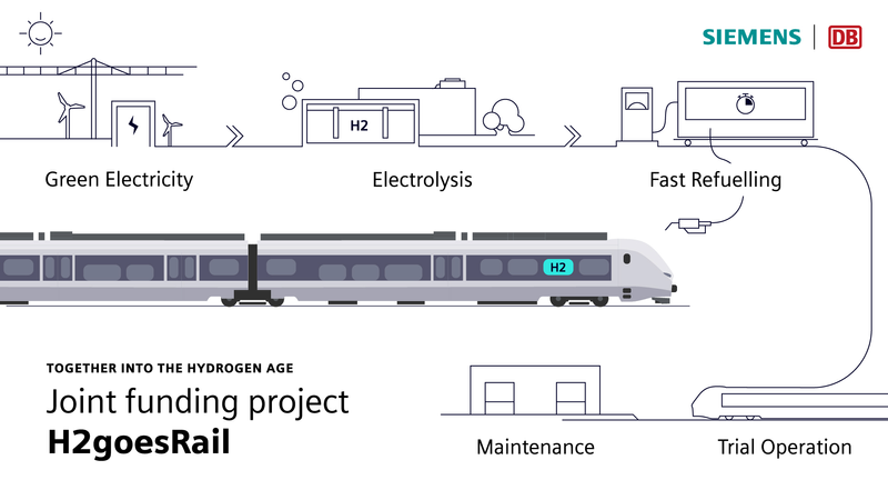 Hydrogen rail